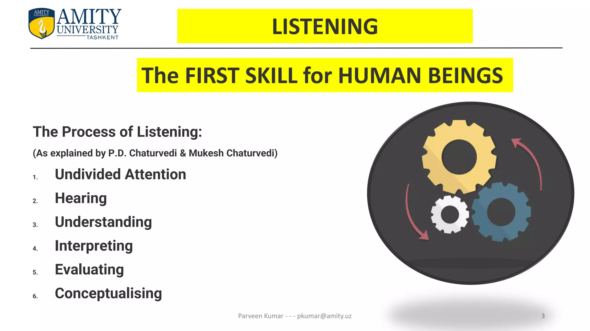 3
LISTENING
The FIRST SKILL for HUMAN BEINGS
The Process of Listening:
(As explained by P.D. Chaturvedi & Mukesh Chaturvedi)
1. Undivided Attention
2. Hearing
3. Understanding
4. Interpreting
5. Evaluating
6. Conceptualising
Parveen Kumar - - - pkumar@amity.uz
 