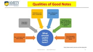 Listening Skills and Note Making - IFS English | PDF