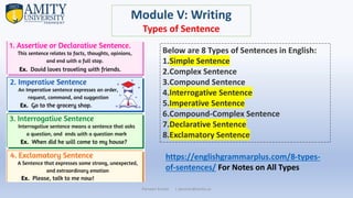 Parveen Kumar | pkumar@amity.uz
Module V: Writing
Types of Sentence
Below are 8 Types of Sentences in English:
1.Simple Sentence
2.Complex Sentence
3.Compound Sentence
4.Interrogative Sentence
5.Imperative Sentence
6.Compound-Complex Sentence
7.Declarative Sentence
8.Exclamatory Sentence
https://englishgrammarplus.com/8-types-
of-sentences/ For Notes on All Types
 