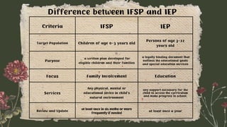 Indivualized Family Service plan ppt.pdf