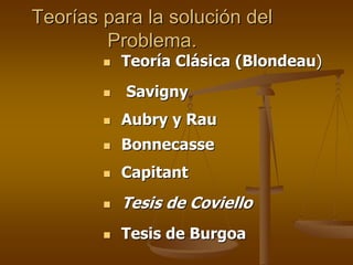 Teorías para la solución del
        Problema.
          Teoría Clásica (Blondeau)
          Savigny
          Aubry y Rau
          Bonnecasse
          Capitant
          Tesis de Coviello
          Tesis de Burgoa
 