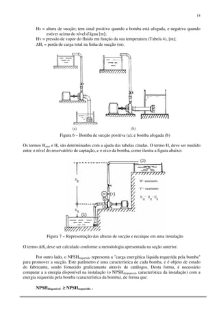 14
Hs = altura de sucção; tem sinal positivo quando a bomba está afogada, e negativo quando
estiver acima do nível d'água [m];
Hv = pressão de vapor do fluido em função da sua temperatura (Tabela 4), [m];
∆Hs = perda de carga total na linha de sucção (m).
Figura 6 – Bomba de sucção positiva (a); e bomba afogada (b)
Os termos Hatm e Hv são determinados com a ajuda das tabelas citadas. O termo Hs deve ser medido
entre o nível do reservatório de captação, e o eixo da bomba, como ilustra a figura abaixo:
Figura 7 – Representação das alturas de sucção e recalque em uma instalação
O termo ∆Hs deve ser calculado conforme a metodologia apresentada na seção anterior.
Por outro lado, o NPSHrequerido representa a "carga energética líquida requerida pela bomba"
para promover a sucção. Este parâmetro é uma característica de cada bomba, e é objeto de estudo
do fabricante, sendo fornecido graficamente através de catálogos. Desta forma, é necessário
comparar a a energia disponível na instalação (o NPSHdisponivel, característica da instalação) com a
energia requerida pela bomba (característica da bomba), de forma que:
NPSHdisponível ≥≥≥≥ NPSHrequerido .
 