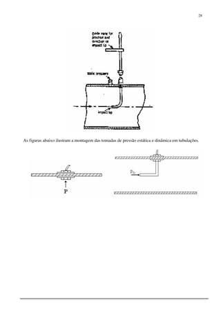 28
As figuras abaixo ilustram a montagem das tomadas de pressão estática e dinâmica em tubulações.
 