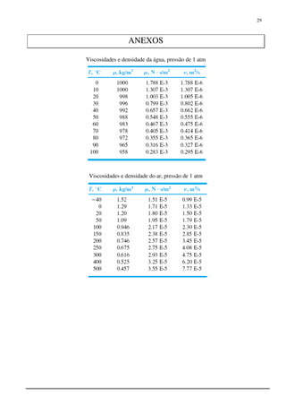 29
ANEXOS
Viscosidades e densidade da água, pressão de 1 atm
Viscosidades e densidade do ar, pressão de 1 atm
 