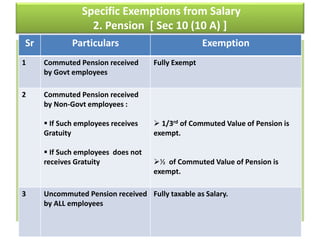 Income from Salary | PPTX