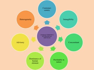 CHARACTERISTICS
OF FINANCIAL
SERVICES
Customer-
centric
Intangibility
Concomitant
Perishable in
nature
Dominance of
human
element
Advisory
Heterogeneity
 