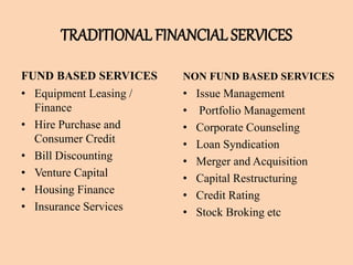 TRADITIONAL FINANCIAL SERVICES
FUND BASED SERVICES
• Equipment Leasing /
Finance
• Hire Purchase and
Consumer Credit
• Bill Discounting
• Venture Capital
• Housing Finance
• Insurance Services
NON FUND BASED SERVICES
• Issue Management
• Portfolio Management
• Corporate Counseling
• Loan Syndication
• Merger and Acquisition
• Capital Restructuring
• Credit Rating
• Stock Broking etc
 