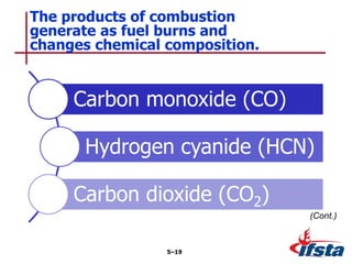 The products of combustion
generate as fuel burns and
changes chemical composition.
5–19
(Cont.)
Carbon monoxide (CO)
Hydrogen cyanide (HCN)
Carbon dioxide (CO2)
 