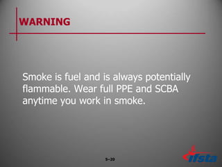 WARNING
Smoke is fuel and is always potentially
flammable. Wear full PPE and SCBA
anytime you work in smoke.
5–20
 