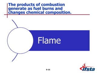 The products of combustion
generate as fuel burns and
changes chemical composition.
5–21
Flame
 