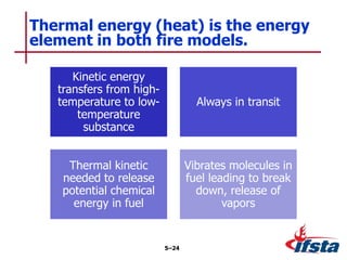 Kinetic energy
transfers from high-
temperature to low-
temperature
substance
Always in transit
Thermal kinetic
needed to release
potential chemical
energy in fuel
Vibrates molecules in
fuel leading to break
down, release of
vapors
Thermal energy (heat) is the energy
element in both fire models.
5–24
 