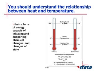 You should understand the relationship
between heat and temperature.
5–25
•Heat- a form
of energy
capable of
initiating and
supporting
chemical
changes and
changes of
state
 