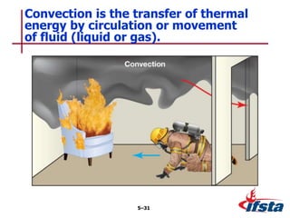 Convection is the transfer of thermal
energy by circulation or movement
of fluid (liquid or gas).
5–31
 