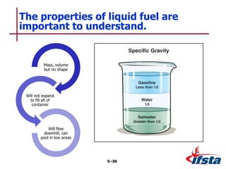 The properties of liquid fuel are
important to understand.
5–38
Mass, volume
but no shape
Will not expand
to fill all of
container
Will flow
downhill, can
pool in low areas
 