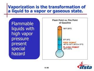 Vaporization is the transformation of
a liquid to a vapor or gaseous state.
5–39
Flammable
liquids with
high vapor
pressure
present
special
hazard
 