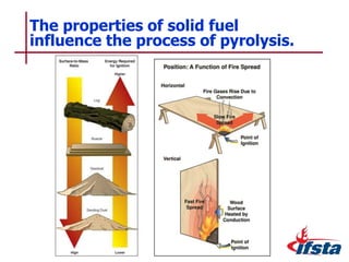 The properties of solid fuel
influence the process of pyrolysis.
5–42
 