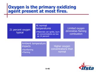 21 percent oxygen
typical
At normal
temperatures
•Materials can ignite, burn
at concentrations as low
as 14 percent
Limited oxygen
diminishes flaming
combustion
Ambient temperature
impacts
•Nonflaming
•Flaming
Higher oxygen
concentrations than
normal
Oxygen is the primary oxidizing
agent present at most fires.
5–45
 