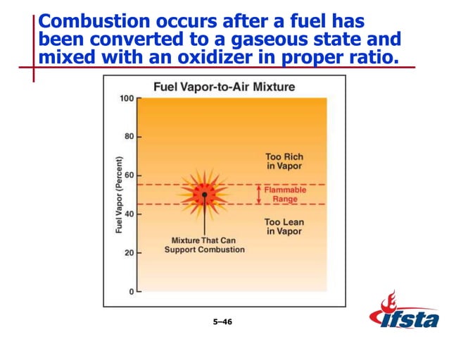 ifsta_ch_5_fire_behavior.ppt | Chemistry | Science