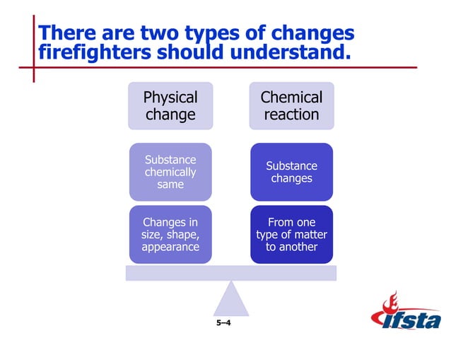 ifsta_ch_5_fire_behavior.ppt | Chemistry | Science