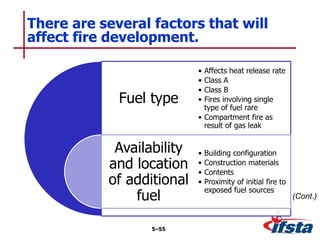 Fuel type
Availability
and location
of additional
fuel
• Affects heat release rate
• Class A
• Class B
• Fires involving single
type of fuel rare
• Compartment fire as
result of gas leak
• Building configuration
• Construction materials
• Contents
• Proximity of initial fire to
exposed fuel sources
There are several factors that will
affect fire development.
5–55
(Cont.)
 