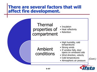 Thermal
properties of
compartment
Ambient
conditions
• Insulation
• Heat reflectivity
• Retention
• High humidity, cold
temperatures
• Strong winds
• If window fails, door
opens on windward side
• Wind direction, velocity
• Cold temperatures
• Atmospheric air pressure
There are several factors that will
affect fire development.
5–57
(Cont.)
 