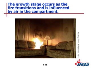 The growth stage occurs as the
fire transitions and is influenced
by air in the compartment.
5–61
Courtesy
of
Dan
Madrzykowski,
NIST
 