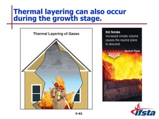 Thermal layering can also occur
during the growth stage.
5–62
 