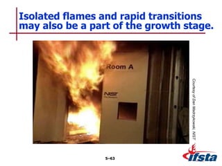 Isolated flames and rapid transitions
may also be a part of the growth stage.
5–63
Courtesy
of
Dan
Madrzykowski,
NIST
 