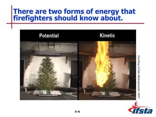 There are two forms of energy that
firefighters should know about.
5–6
Courtesy
of
Dan
Madrzykowski,
NIST
 