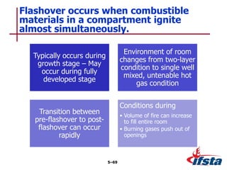Typically occurs during
growth stage – May
occur during fully
developed stage
Environment of room
changes from two-layer
condition to single well
mixed, untenable hot
gas condition
Transition between
pre-flashover to post-
flashover can occur
rapidly
Conditions during
• Volume of fire can increase
to fill entire room
• Burning gases push out of
openings
Flashover occurs when combustible
materials in a compartment ignite
almost simultaneously.
5–69
 