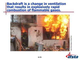 Backdraft is a change in ventilation
that results in explosively rapid
combustion of flammable gases.
5–73
Courtesy
of
Bob
Esposito
 