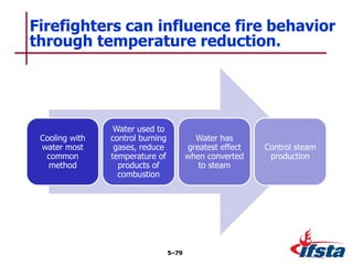 Cooling with
water most
common
method
Water used to
control burning
gases, reduce
temperature of
products of
combustion
Water has
greatest effect
when converted
to steam
Control steam
production
Firefighters can influence fire behavior
through temperature reduction.
5–79
 