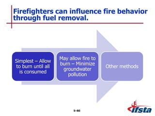 Simplest – Allow
to burn until all
is consumed
May allow fire to
burn – Minimize
groundwater
pollution
Other methods
5–80
Firefighters can influence fire behavior
through fuel removal.
 