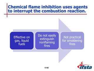 Effective on
gas, liquid
fuels
Do not easily
extinguish
nonflaming
fires
Not practical
for smoldering
fires
Chemical flame inhibition uses agents
to interrupt the combustion reaction.
5–82
 