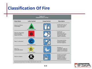 IFSTA Ch 6 Portable Fire Extinguishers.pptx