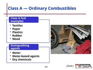 IFSTA Ch 6 Portable Fire Extinguishers.pptx