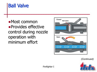 IFSTA Chapter 14 Fire Streams for Firefighting | PPTX