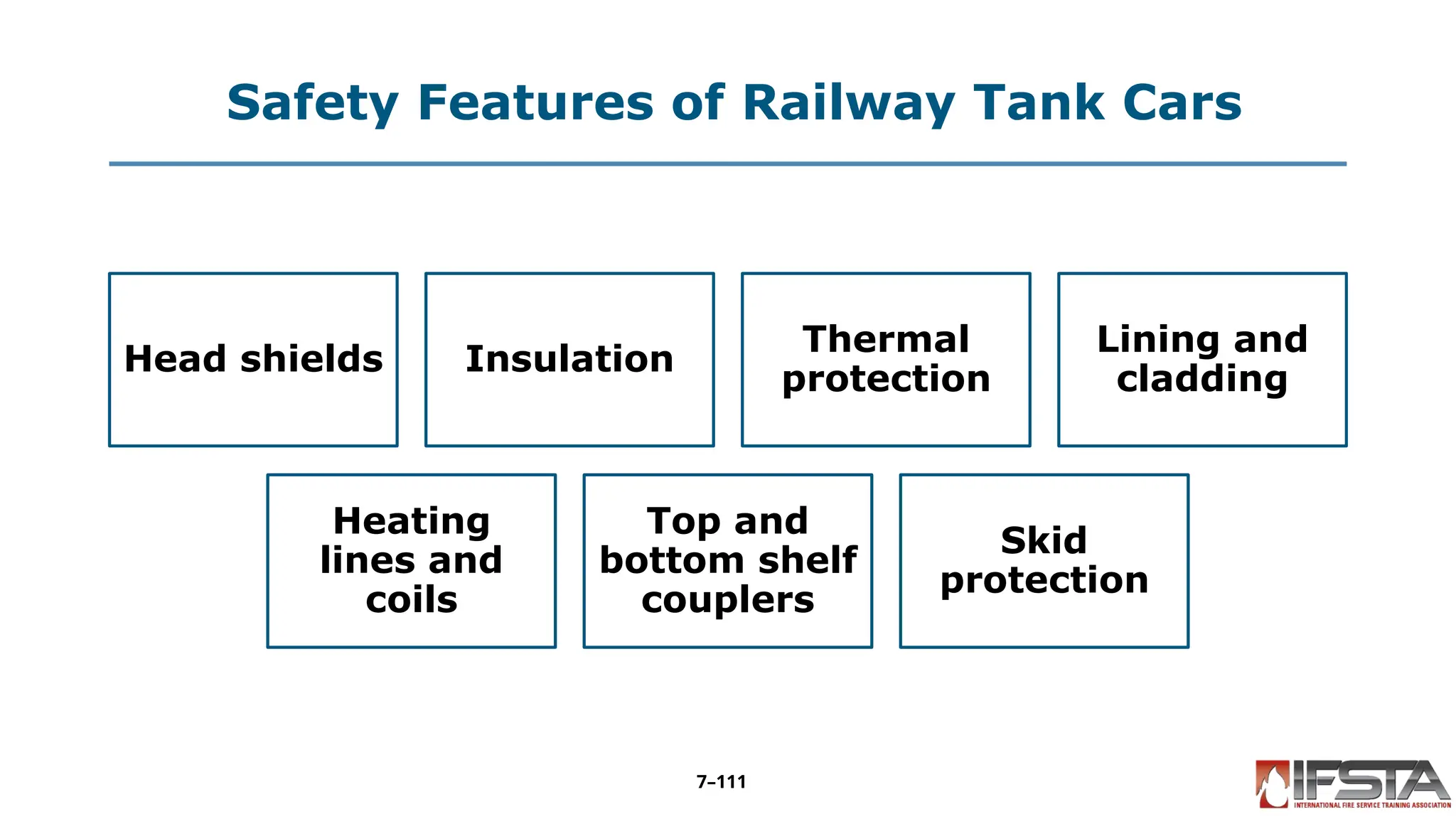 Safety Features of Railway Tank Cars
Head shields Insulation
Thermal
protection
Lining and
cladding
Heating
lines and
coils
Top and
bottom shelf
couplers
Skid
protection
7–111
 