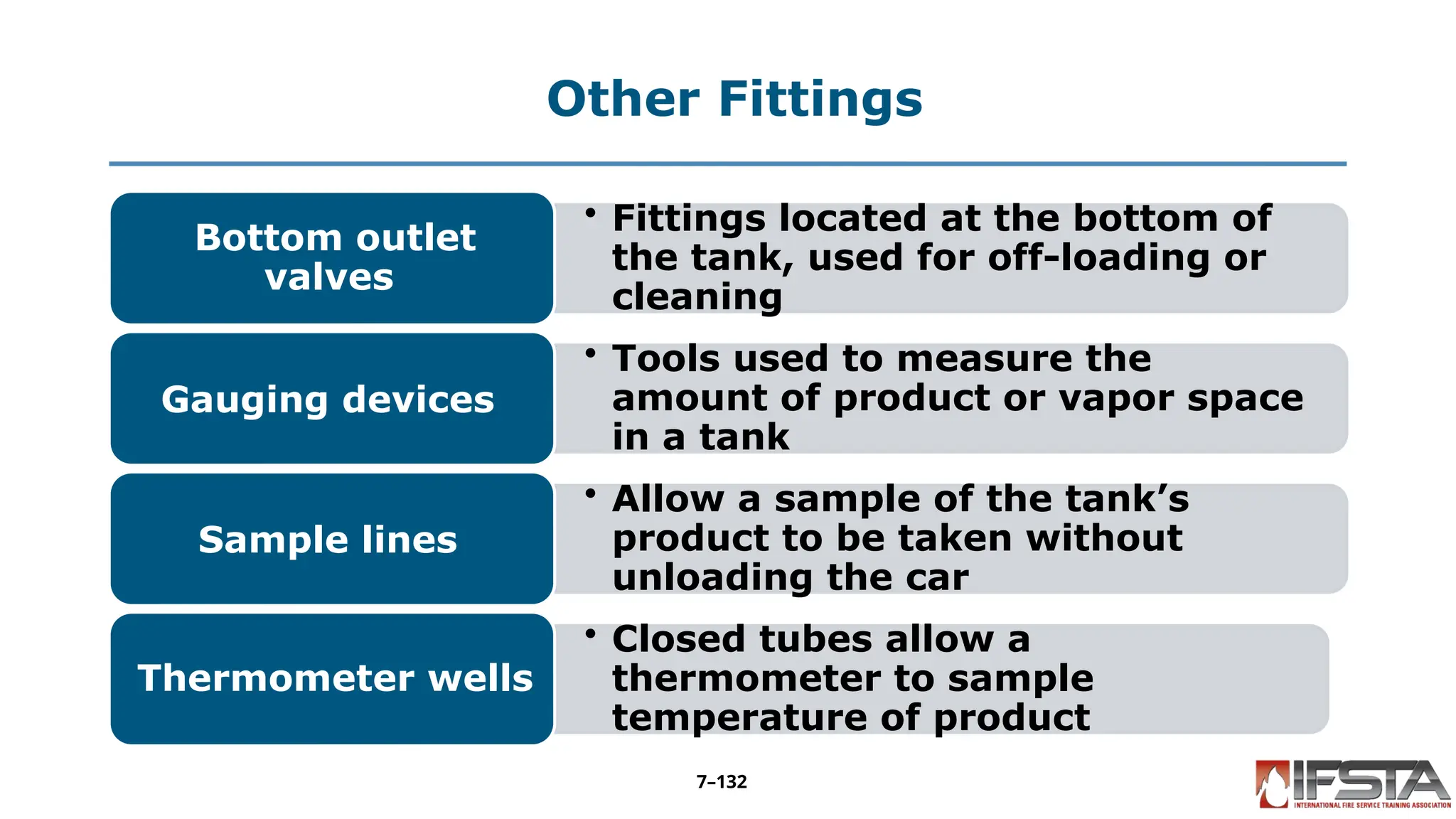 Other Fittings
• Fittings located at the bottom of
the tank, used for off-loading or
cleaning
Bottom outlet
valves
• Tools used to measure the
amount of product or vapor space
in a tank
Gauging devices
• Allow a sample of the tank’s
product to be taken without
unloading the car
Sample lines
• Closed tubes allow a
thermometer to sample
temperature of product
Thermometer wells
7–132
 