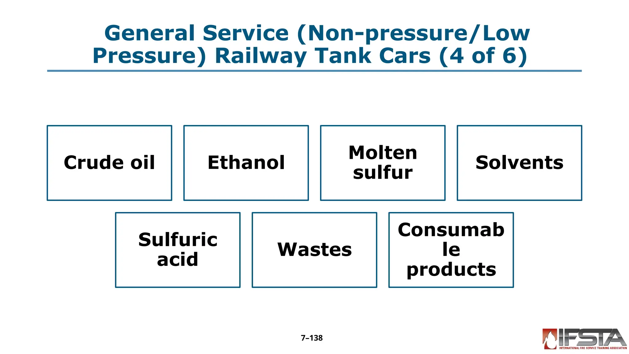 General Service (Non-pressure/Low
Pressure) Railway Tank Cars (4 of 6)
Crude oil Ethanol
Molten
sulfur
Solvents
Sulfuric
acid
Wastes
Consumab
le
products
7–138
 