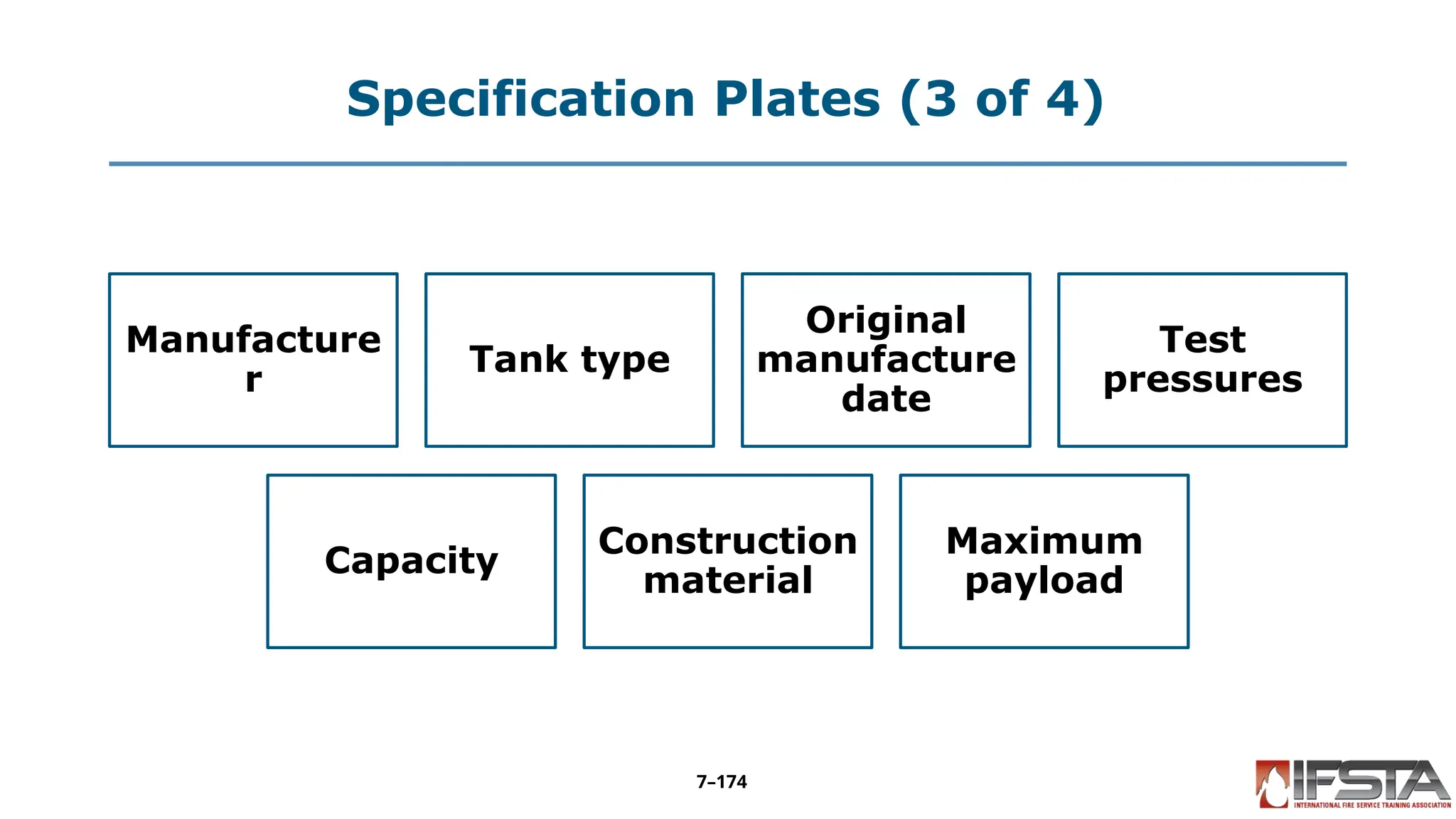 Specification Plates (3 of 4)
Manufacture
r
Tank type
Original
manufacture
date
Test
pressures
Capacity
Construction
material
Maximum
payload
7–174
 