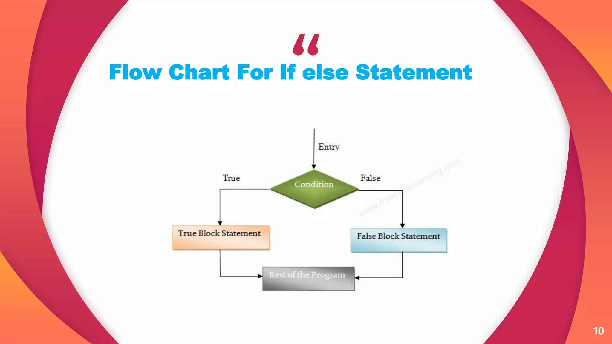“
10
Flow Chart For If else Statement
10
 