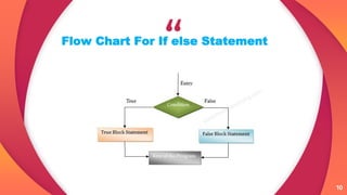 “
10
Flow Chart For If else Statement
10
 