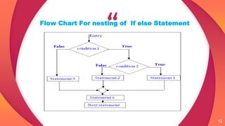“
13
Flow Chart For nesting of If else Statement
13
 