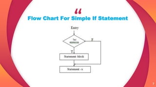 “
7
Flow Chart For Simple If Statement
7
 