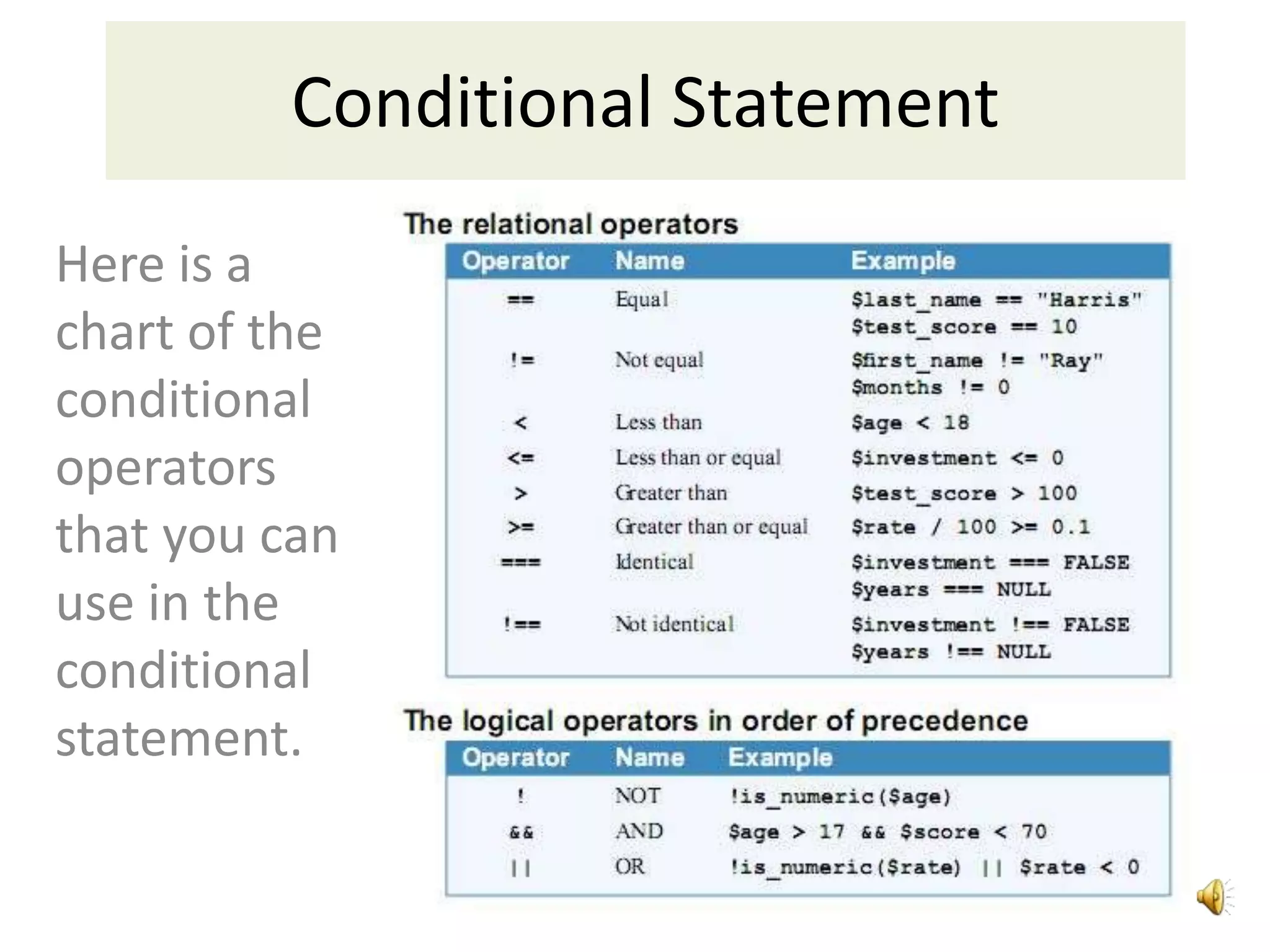 Here is a
chart of the
conditional
operators
that you can
use in the
conditional
statement.
Conditional Statement
 