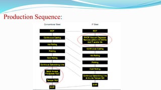 Production Sequence:
 