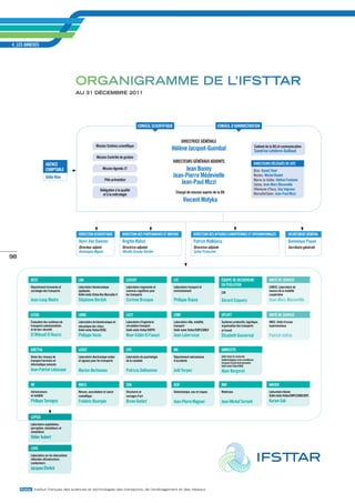 4_LES ANNExES




                                             orGaniGraMMe de l’ifsttar
                                             au 31 déceMBre 2011




                                                                                               ConsEiL sCiEnTiFiquE                                      ConsEiL D’ADMinisTrATion


                                                                                                                             DirECTriCE GÉnÉrALE
                                                             Mission schéma scientifique                                                                                                           Cabinet de la DG et communication
                                                                                                                   Hélène Jacquot-Guimbal                                                          sandrine Lefebvre-Guillaud
                                                             Mission Contrôle de gestion
                                                                                                                      DirECTEurs GÉnÉrAuX ADJoinTs                                                 DirECTEurs DÉLÉGuÉs DE siTE
                       AGEnCE
                       CoMPTABLE                                   Mission Agenda 21                                       Jean Bonny                                                              Bron : Daniel Tinet
                       odile rios                                                                                     Jean-Pierre Médevielle                                                       Nantes : Michel Boulet
                                                                    Pôle prévention                                                                                                                Marne-la-Vallée : Hélène Fontaine
                                                                                                                         Jean-Paul Mizzi                                                           Satory : Jean-Marc Blosseville
                                                                Délégation à la qualité                                                                                                            Villeneuve d’Ascq : Guy Joignaux
                                                                                                                       Chargé de mission auprès de la DG                                           Marseille/Salon : Jean-Paul Mizzi
                                                                  et à la métrologie
                                                                                                                             Vincent Motyka




                                             DirECTion sCiEnTiFiquE                 DirECTion DEs PArTEnAriATs ET MoyEns               DirECTion DEs AFFAirEs EuroPÉEnnEs ET inTErnATionALEs                                  sECrÉTAriAT GÉnÉrAL
                                             Henri Van Damme                        Brigitte Mahut                                     Patrick Malléjacq                                                                      Dominique Payan
                                             Directeur adjoint                      Directrice adjointe                                Directrice adjointe                                                                    Secrétaire générale
                                             Dominique Mignot                       Mireille Gravier-Bardet                            Sylvie Proeschel
98



          DEsT                               LBA                                      LEsCoT                          LTE                                     ÉquiPE DE rECHErCHE                             uniTÉ DE sErViCE
                                                                                                                                                              En ÉVoLuTion
          Département économie et            Laboratoire biomécanique                 Laboratoire ergonomie et        Laboratoire transport et                                                                LEMCo : Laboratoire de
          sociologie des transports          appliquée,                               sciences cognitives pour        environnement                                                                           mesure de la mobilité
                                                                                                                                                              LTn
                                             unité mixte ifsttar/Aix-Marseille ii     les transports                                                                                                          coopérative
          Jean-Loup Madre                    stéphane Berdah                          Corinne Brusque                 Philippe Dupuy                          Gérard Coquery                                  Jean-Marc Blosseville


          EsTAs                              LBMC                                     LiCiT                           LVMT                                    sPLoTT                                          uniTÉ DE sErViCE
          Évaluation des systèmes de         Laboratoire de biomécanique et           Laboratoire d’ingénierie        Laboratoire ville, mobilité,            systèmes productifs, logistique,                unEX : unité d’essais
          transports automomatisés           mécanique des chocs                      circulation transport           transport                               organisation des transports                     expérimentaux
          et de leur sécurité                unité mixte ifsttar/uCBL                 unité mixte ifsttar/EnTPE       unité mixte ifsttar/EnPC/uMLV           et travail
          El Miloudi El Koursi               Philippe Vezin                           nour-Eddin El Faouzi            Jean Laterrasse                         Élisabeth Gouvernal                             Patrick Joffrin

          GrETTiA                            LEosT                                    LPC                             MA                                      uMrEsTTE
          Génie des réseaux de               Laboratoire électronique ondes           Laboratoire de psychologie      Département mécanismes                  unité mixte de recherche
          transport terrestre et             et signaux pour les transports           de la conduite                  d’accidents                             épidémiologique et de surveillance
                                                                                                                                                              transport travail environnement
          informatique avancée                                                                                                                                unité mixte ifsttar/uCBL
          Jean-Patrick Lebacque              Marion Berbineau                         Patricia Delhomme               Joël yerpez                             Alain Bergeret

          iM                                 MACs                                     soA                             GEr                                     MAT                                             nAViEr
          infrastructure                     Mesure, auscultation et calcul           structures et                   Géotechnique, eau et risques            Matériaux                                       Laboratoire navier
          et mobilité                        scientifique                             ouvrages d’art                                                                                                          unité mixte ifsttar/EnPC/Cnrs/uPE
          Philippe Tamagny                   Frédéric Bourquin                        Bruno Godart                    Jean-Pierre Magnan                      Jean-Michel Torrenti                            Karam sab


          LEPsis
          Laboratoire exploitation,
          perception, simulateurs et
          simulations
          Didier Aubert

          LiViC
          Laboratoire sur les interactions
          véhicules-infrastructure-
          conducteurs
          Jacques Ehrlich



     ifsttar Institut français des sciences et technologies des transports, de l’aménagement et des réseaux
 