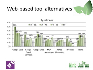 Alternatives to hard-to-use enterprise softwareAge Groups