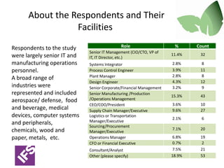 How can software vendors  make it more appealing than these other tools?“Listen to the business user more.”In Summary:“Faster”          “Simpler”“Cost Effective”“Mobile”“Demonstrate savings.”“Just show me the information I need and don't waste my time with 'pretty' graphics.”“Can't do everything for everybody, then complexity rules.  Must be informative not burdensome.”